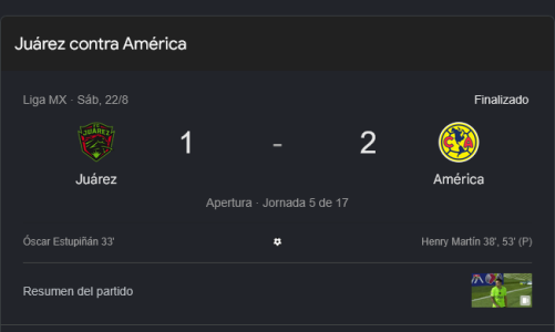 América remonta 2-1 a FC Juárez y sigue invicto en la Jornada 5
